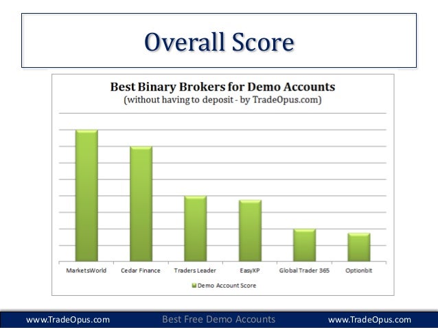 Binary options brokers with free demo account